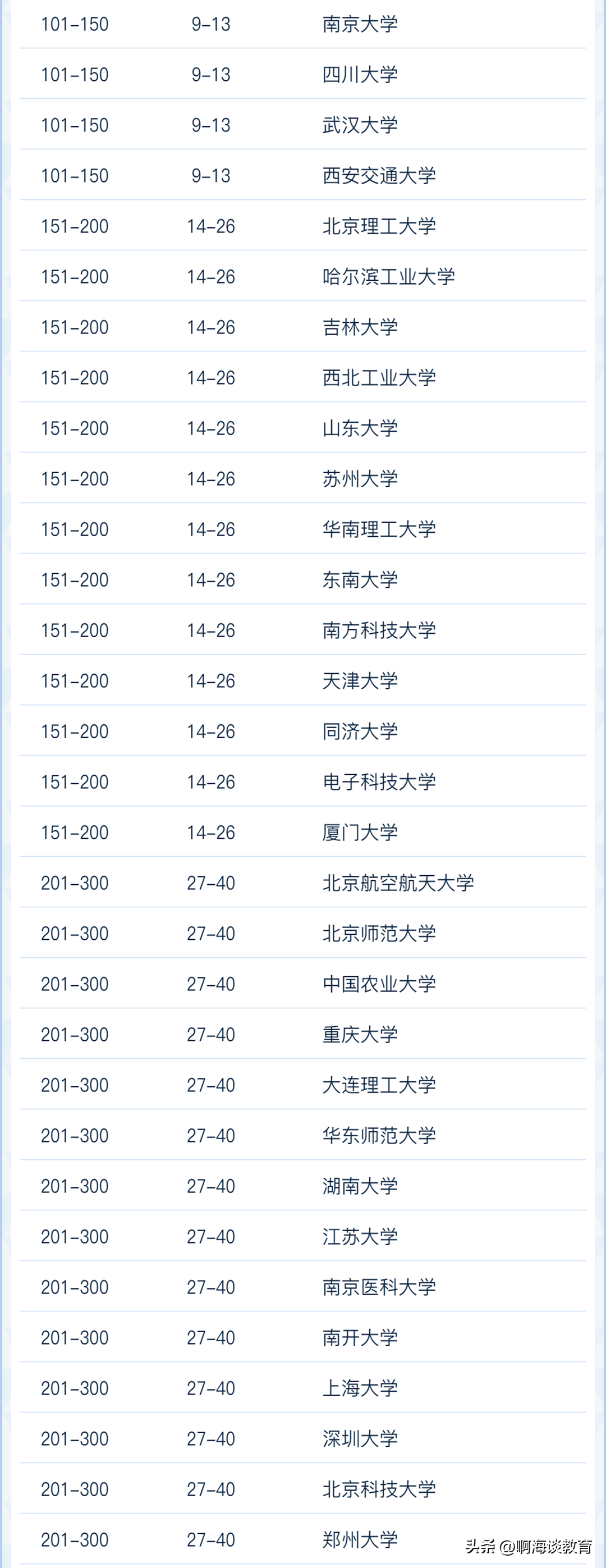 西南科技大学全国综合排名_西南科技大学全国排名_西南科技大学全国排行