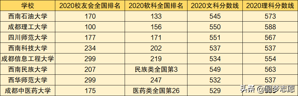 西南科技排名全国第几_西南科技大学全国排第几_西南科技大学全国排名