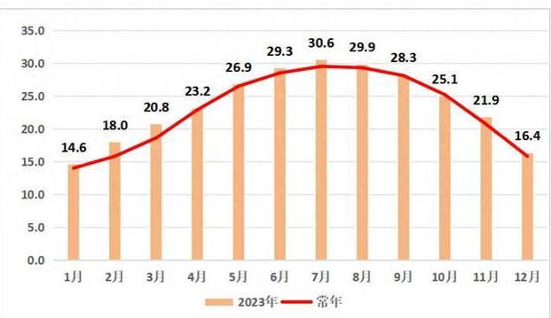 4大火炉是哪四个城市_三大火炉城市_全国三大火炉城市