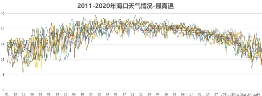 4大火炉是哪四个城市_三大火炉城市_全国三大火炉城市