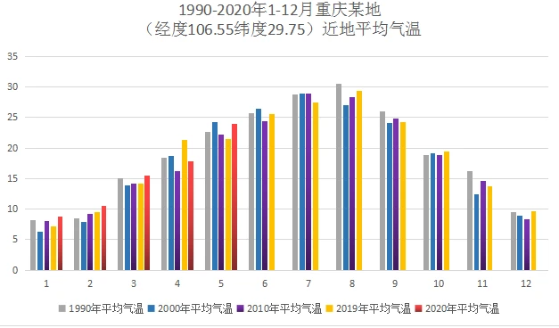 全国三大火炉城市_4大火炉是哪四个城市_三大火炉城市