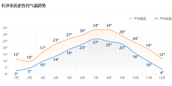 4大火炉是哪四个城市_三大火炉城市_全国三大火炉城市