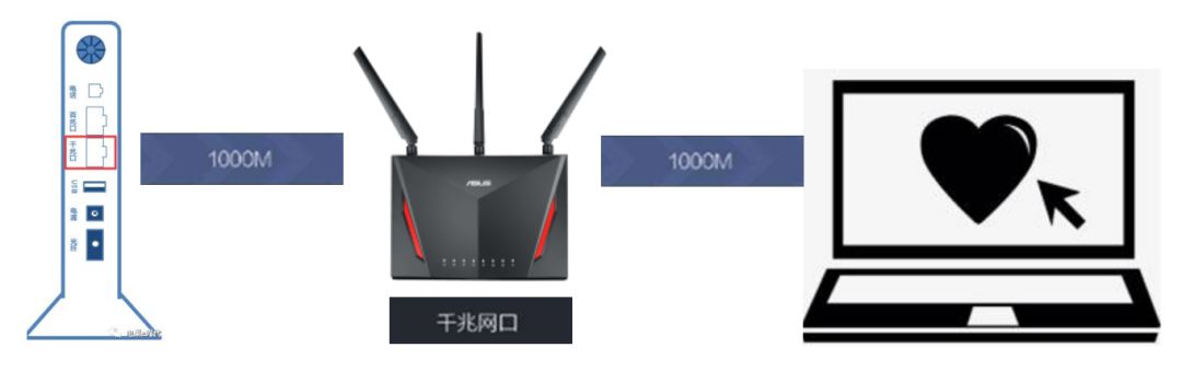 千兆宽带多少钱一个月_千兆宽带网速多少_千兆