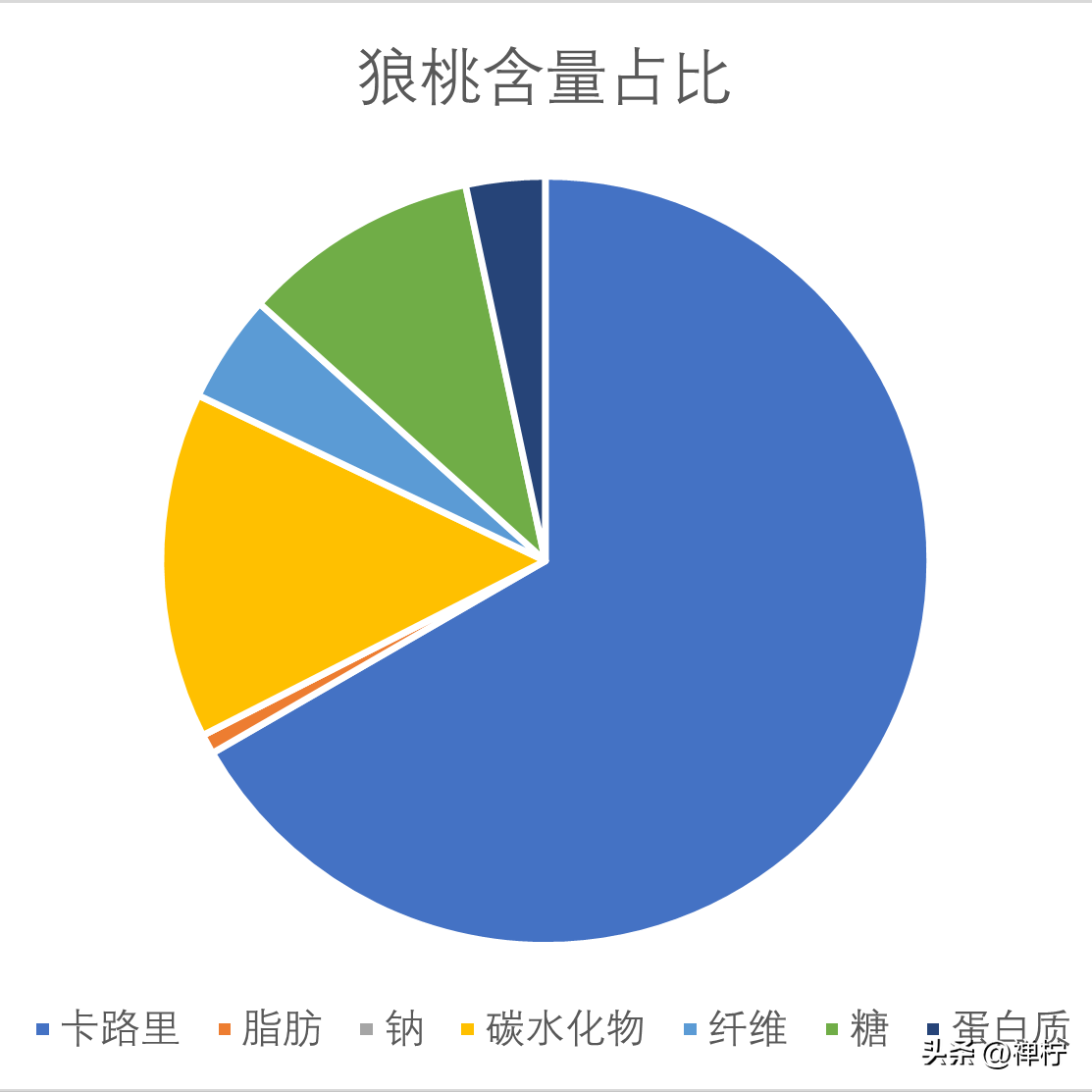 狼桃_桃狼扮演者_桃狼结局