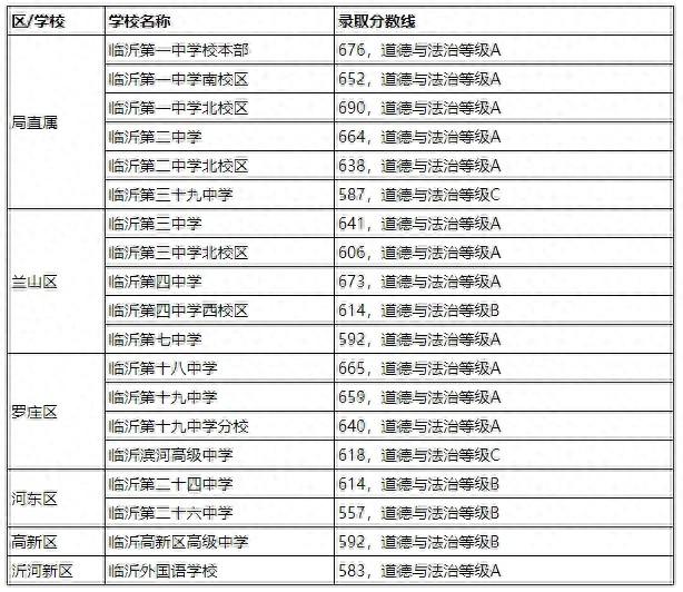 临沂高中学校排名_临沂高中排行_高中排名临沂学校有几所