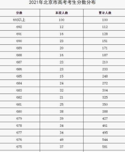 高考290分能上什么专科学校_专科学校220分分还可以的_专科院校多少分能上