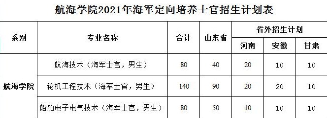 高考290分能上什么专科学校_专科院校多少分能上_专科学校220分分还可以的