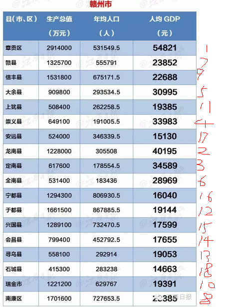 赣州区有唐什么路_赣州有几个区_赣州哪几个区