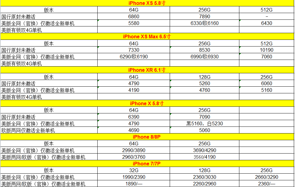 苹果刷机怎么收费_苹果刷机多少钱_苹果iphone刷机