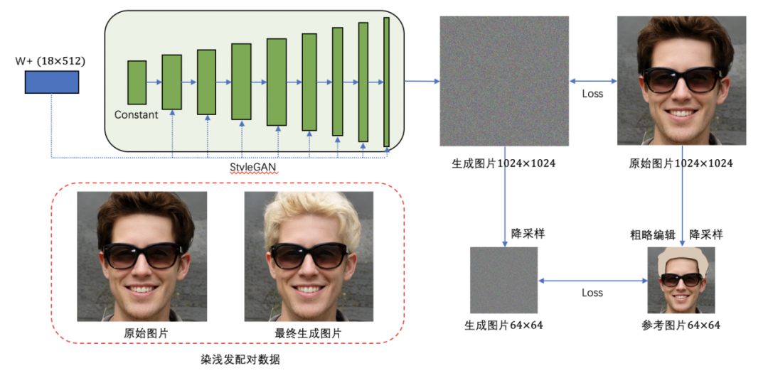 top代表什么_p.to_ptop理财