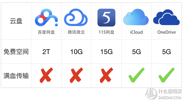 百度网盘怎么保存到手机相册_手机相册存到百度云_手机相册存入百度网盘