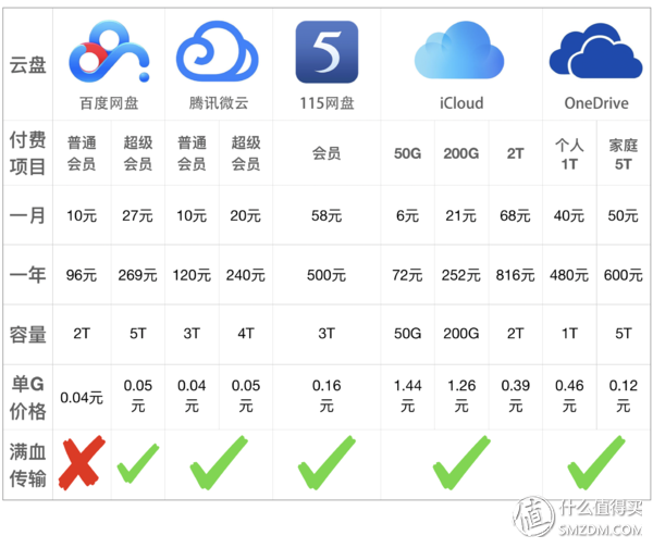 百度网盘怎么保存到手机相册_手机相册存到百度云_手机相册存入百度网盘