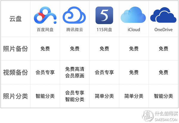 百度网盘怎么保存到手机相册_手机相册存到百度云_手机相册存入百度网盘