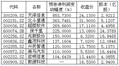 数马游戏的规律_数马游戏规则_小游戏数马