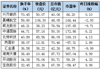 数马游戏的规律_小游戏数马_数马游戏规则