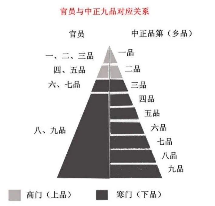 察举制_察举制是什么意思_察举制和征辟制