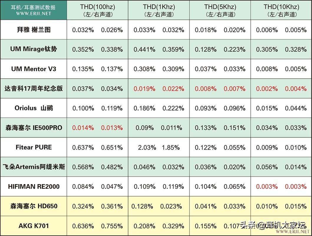 耳机大家坛_耳机大家坛_耳机大家坛