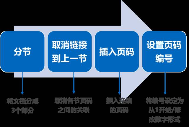 完美工程学详细攻略_wow完美工程学_tbc完美工程学