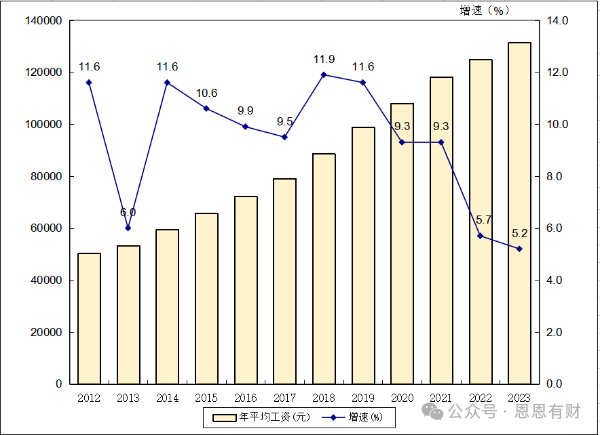 广州水平月薪多少钱_广州水平月薪多少_广州月薪2万什么水平