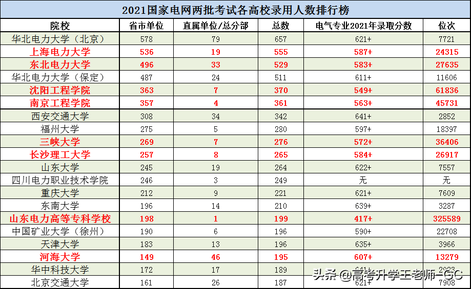 山东理工大学专科录取分数线_2021山东专科大学分数线_山东理工大学专科生分数线