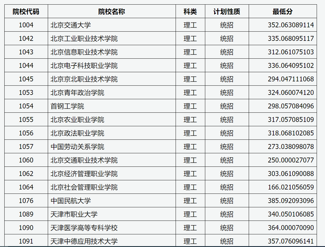 山东理工大学专科生分数线_山东理工大学大专分数线_山东理工大学专科录取分数线