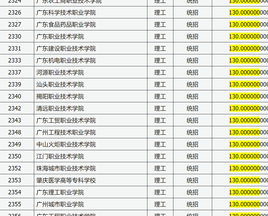 山东理工大学专科生分数线_山东理工大学专科录取分数线_山东理工大学大专分数线