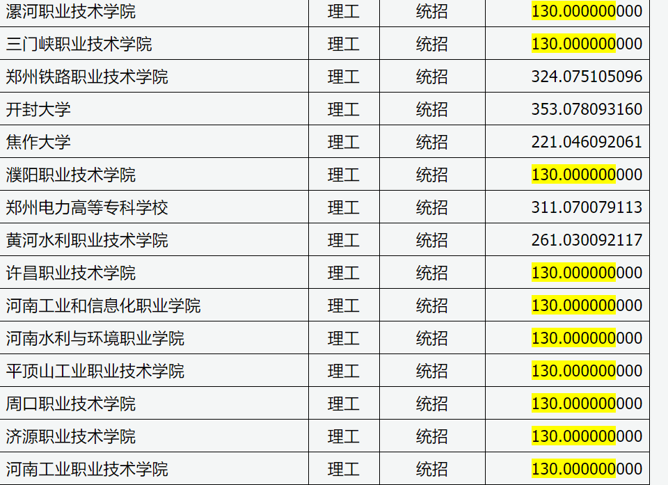 山东理工大学大专分数线_山东理工大学专科录取分数线_山东理工大学专科生分数线