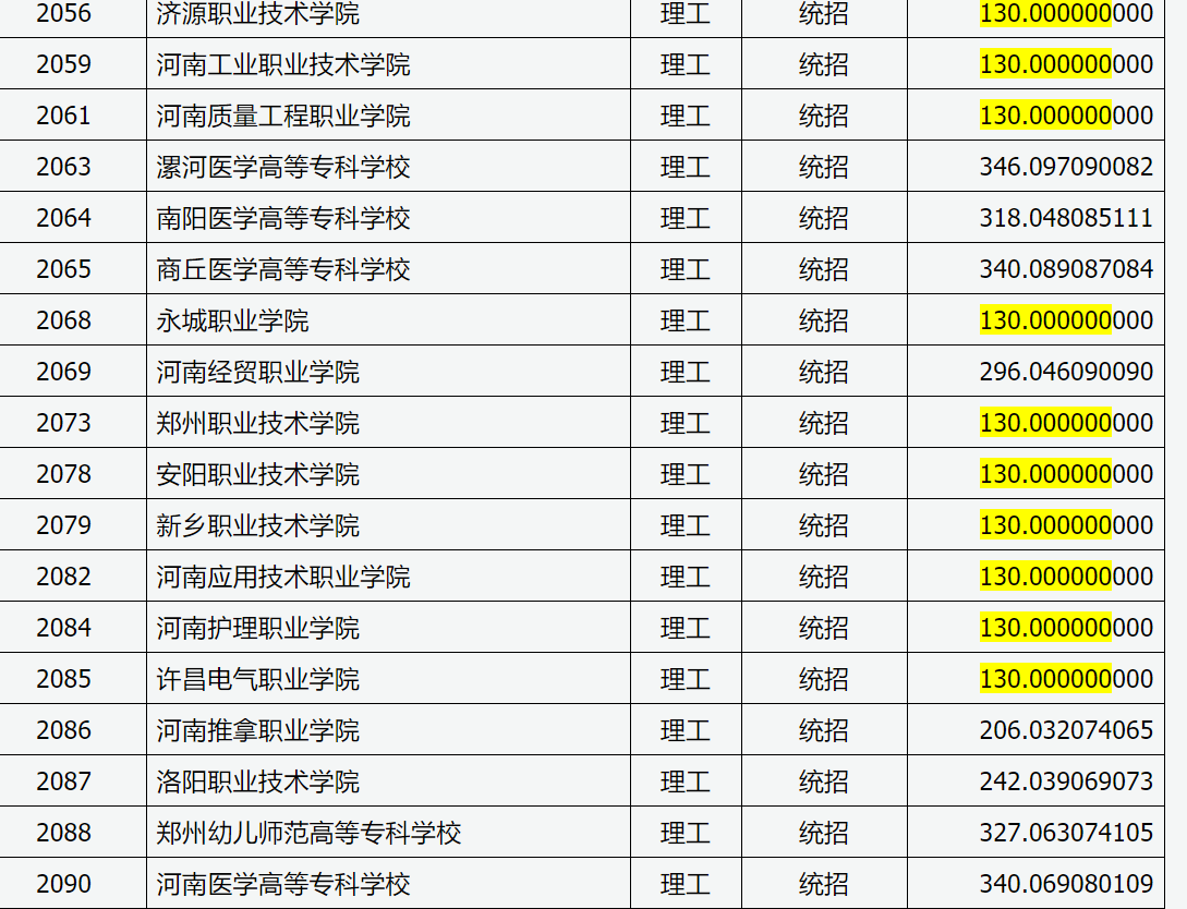 山东理工大学大专分数线_山东理工大学专科录取分数线_山东理工大学专科生分数线