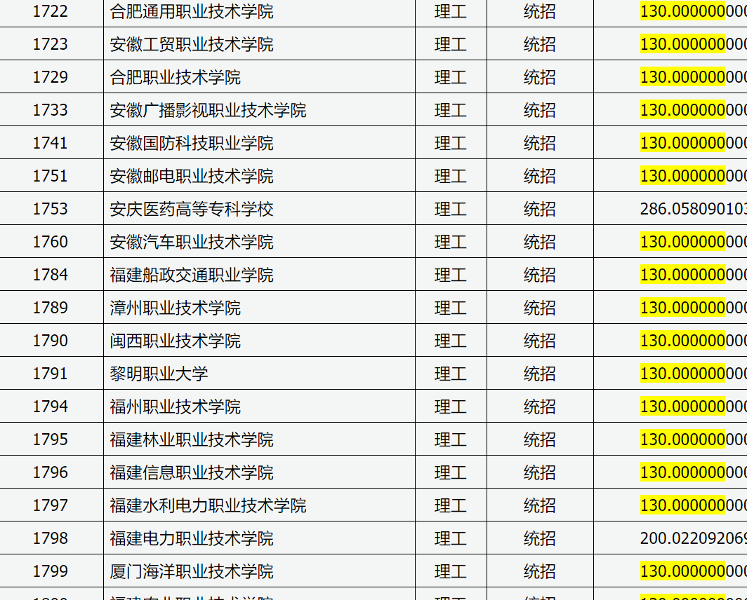 山东理工大学大专分数线_山东理工大学专科录取分数线_山东理工大学专科生分数线