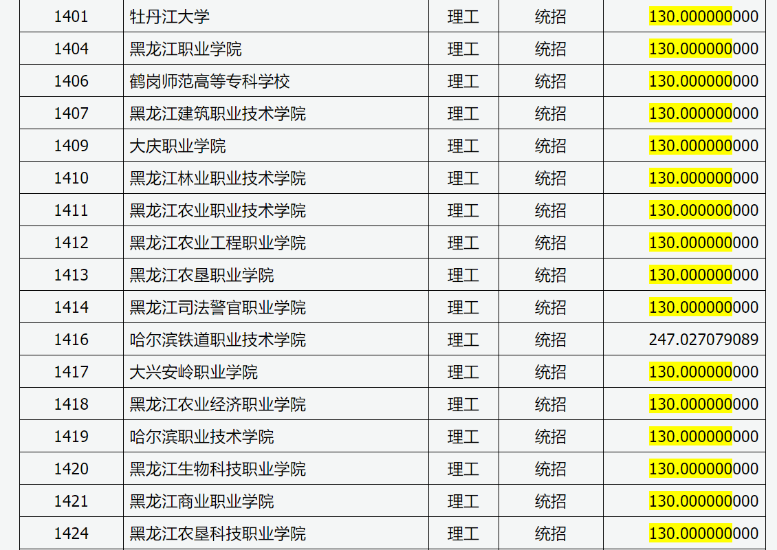 山东理工大学专科录取分数线_山东理工大学大专分数线_山东理工大学专科生分数线