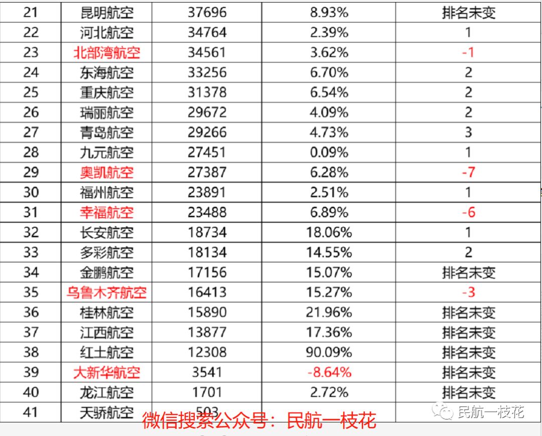 国内知名航空公司排名_中国航空公司排名_航空排名公司中国有几家