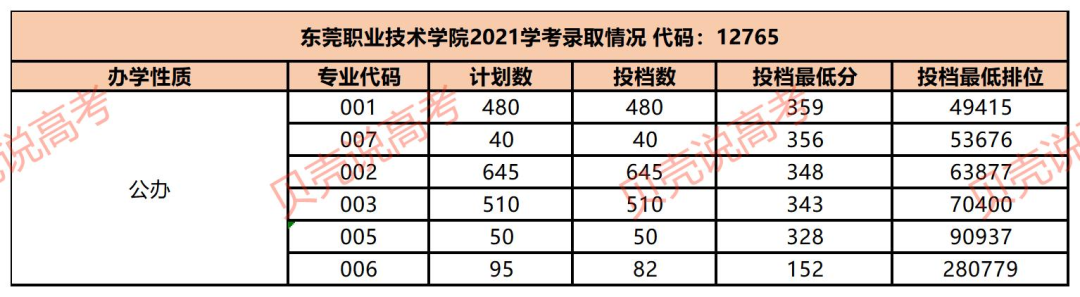 广东师范类大学排名有_广东师范学院大学有哪些学校_广东省师范大学有哪些