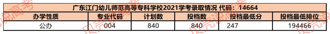 广东省师范大学有哪些_广东师范类大学排名有_广东师范学院大学有哪些学校