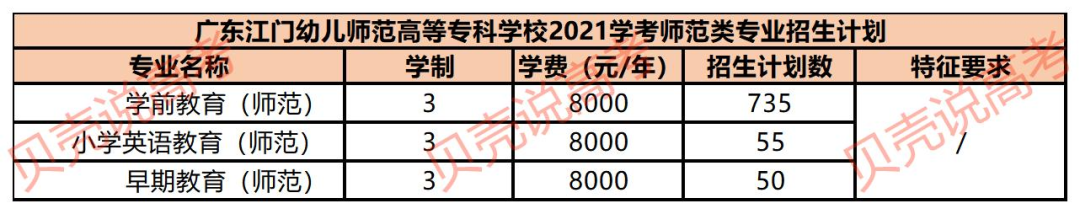 广东师范学院大学有哪些学校_广东省师范大学有哪些_广东师范类大学排名有