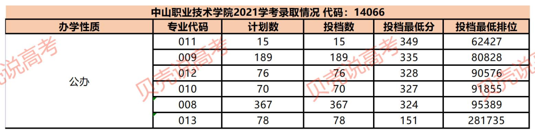 广东省师范大学有哪些_广东师范学院大学有哪些学校_广东师范类大学排名有