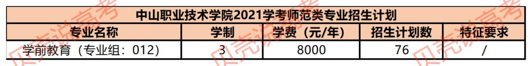 广东师范学院大学有哪些学校_广东省师范大学有哪些_广东师范类大学排名有