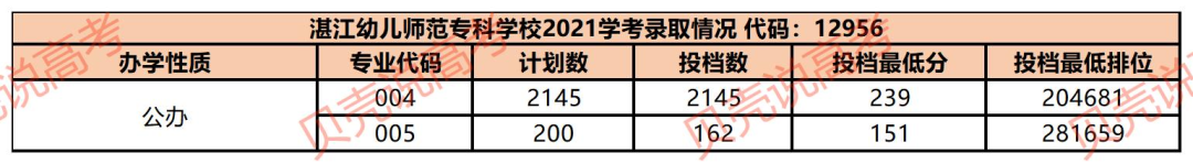 广东师范学院大学有哪些学校_广东师范类大学排名有_广东省师范大学有哪些