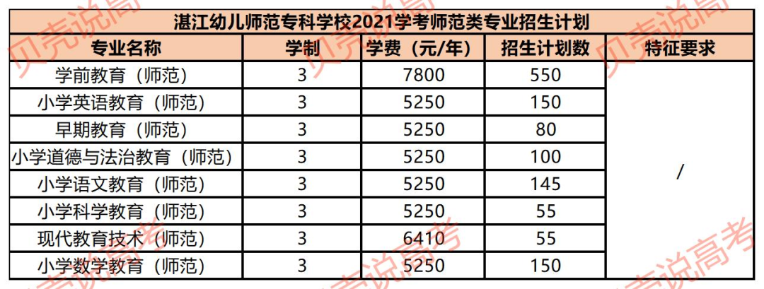 广东师范类大学排名有_广东师范学院大学有哪些学校_广东省师范大学有哪些