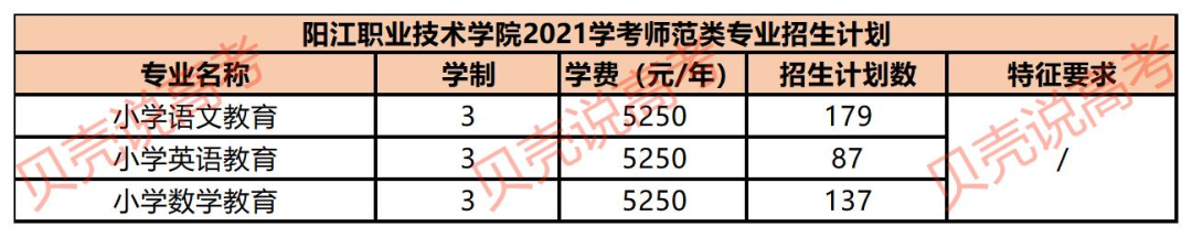 广东师范学院大学有哪些学校_广东师范类大学排名有_广东省师范大学有哪些