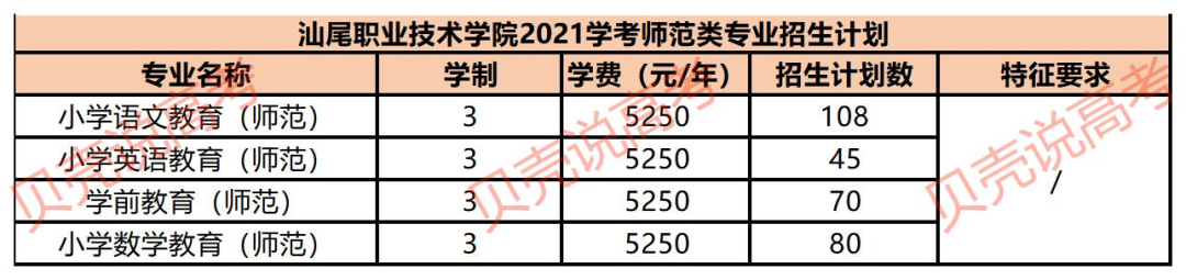 广东师范学院大学有哪些学校_广东省师范大学有哪些_广东师范类大学排名有