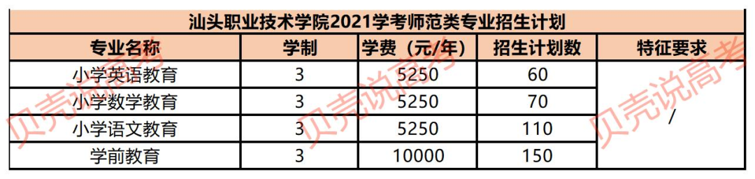 广东师范类大学排名有_广东省师范大学有哪些_广东师范学院大学有哪些学校