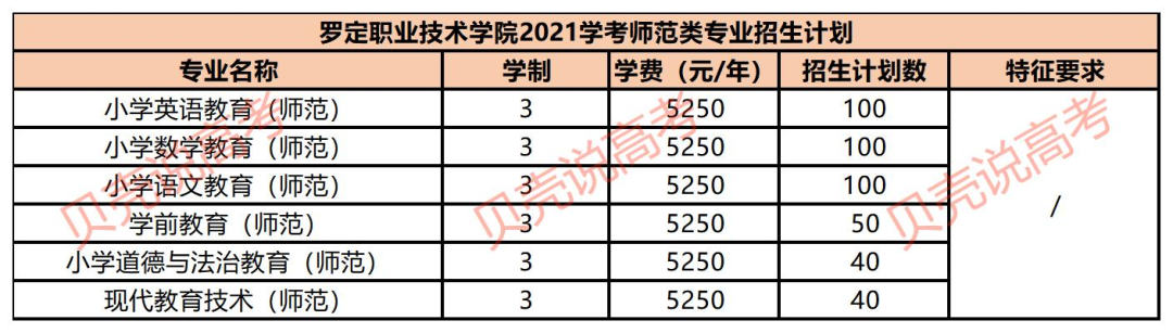 广东师范学院大学有哪些学校_广东省师范大学有哪些_广东师范类大学排名有