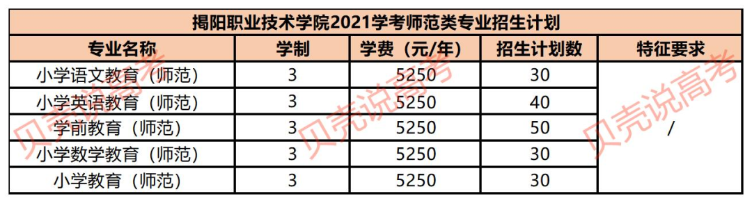 广东省师范大学有哪些_广东师范学院大学有哪些学校_广东师范类大学排名有