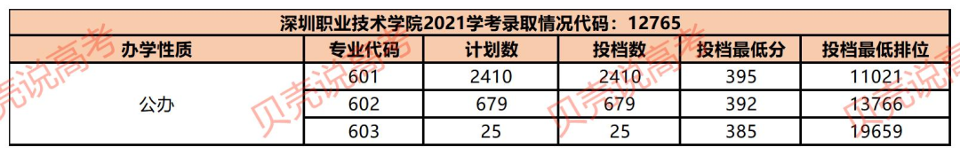 广东师范类大学排名有_广东师范学院大学有哪些学校_广东省师范大学有哪些