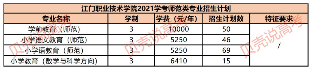 广东省师范大学有哪些_广东师范学院大学有哪些学校_广东师范类大学排名有