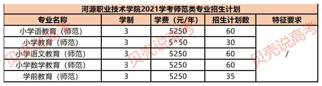 广东师范学院大学有哪些学校_广东省师范大学有哪些_广东师范类大学排名有