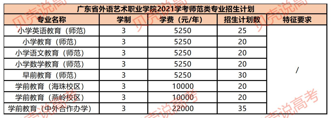 广东师范学院大学有哪些学校_广东省师范大学有哪些_广东师范类大学排名有