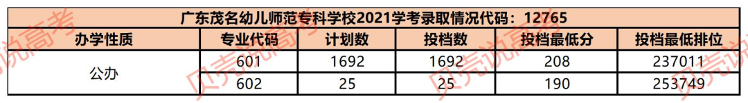 广东省师范大学有哪些_广东师范类大学排名有_广东师范学院大学有哪些学校