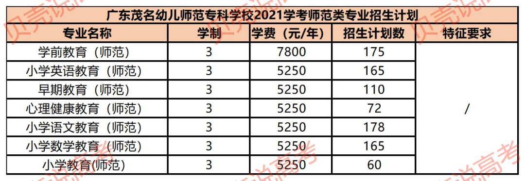 广东师范学院大学有哪些学校_广东师范类大学排名有_广东省师范大学有哪些