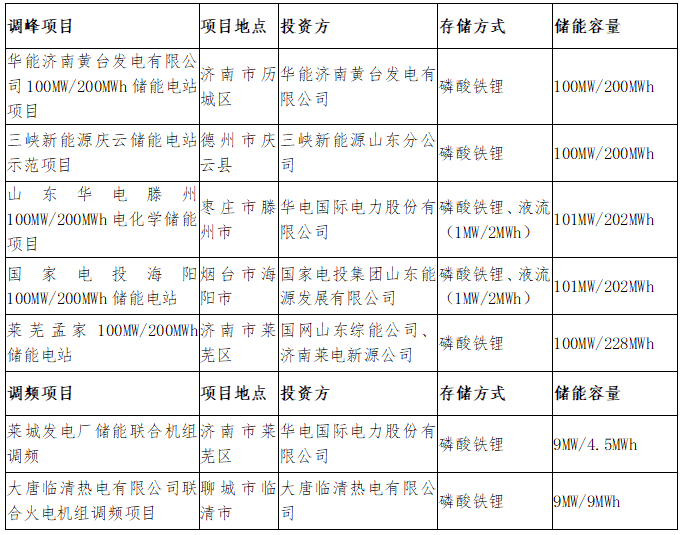 瓦和兆瓦的进率_瓦兆瓦千瓦_兆瓦是多少瓦